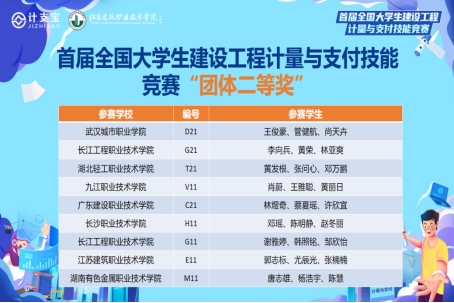 长江工程职业技术学院官网：城市建设学院学子在全国大学生建设工程计量与支付技能竞赛获得佳绩